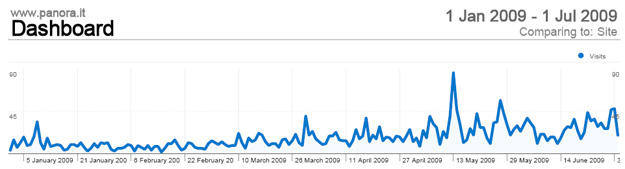panorait-analyticstat