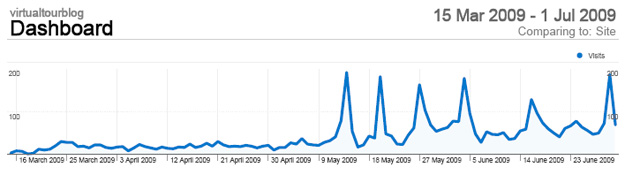 virtualtourblog-analyticstat