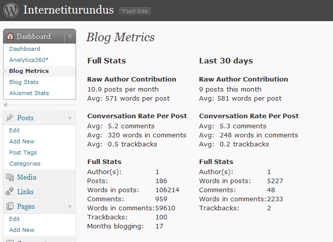 blogmetrics